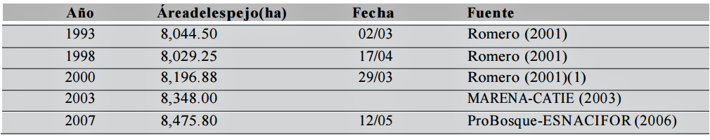 cambios