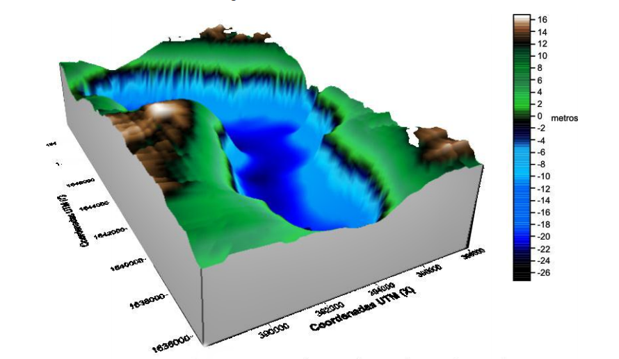 Modelo tridimensional del fondo del lago