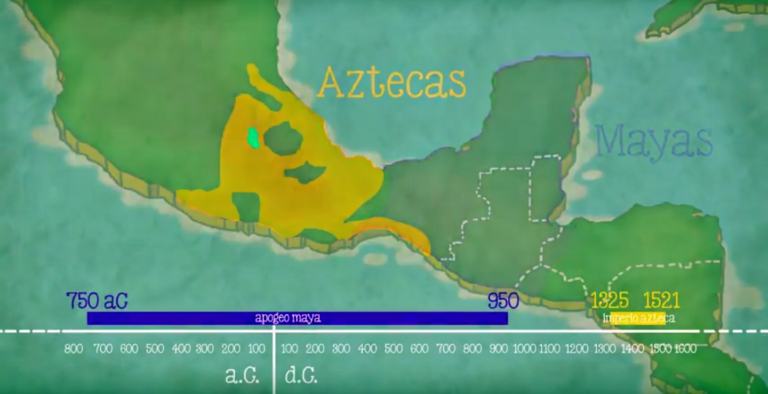 Línea de tiempo de mayas y aztecas